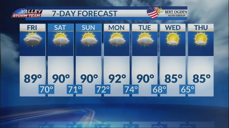 Boo-tiful weather for trick or treating in the Valley