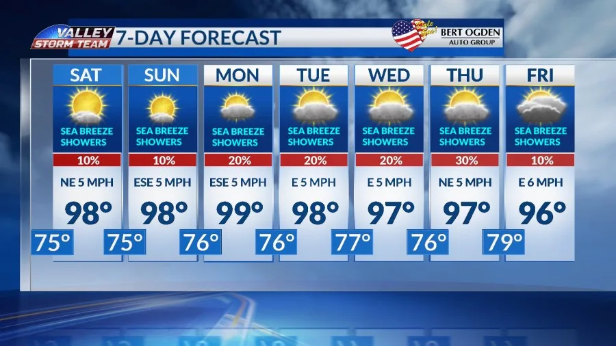 Low sea breeze rain chances remain in the forecast