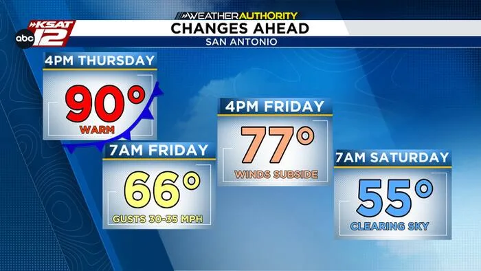 A Friday morning front brings fall-like temps... finally!