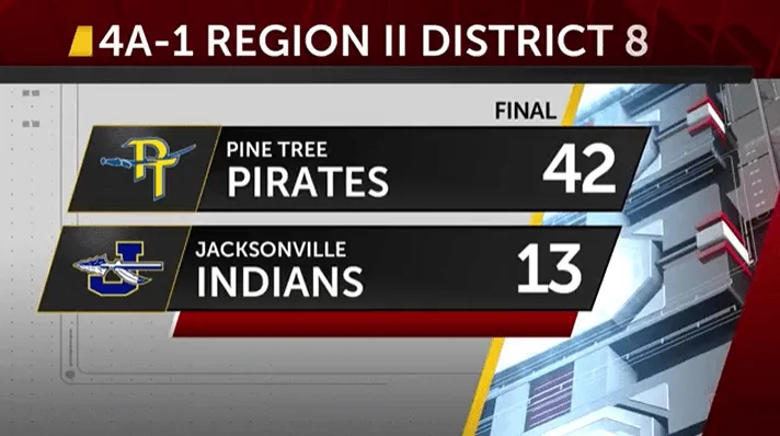 Pine Tree earns district opener win against Jacksonville