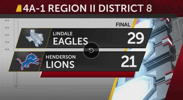 Lindale beats Henderson, remains undefeated