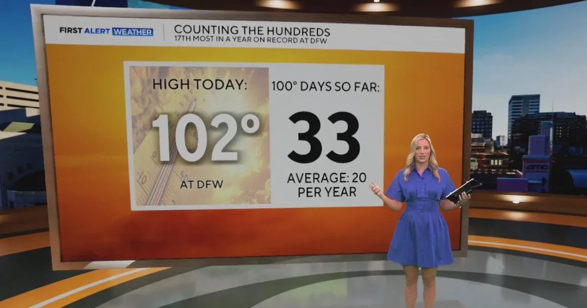 North Texas to be hot, dry as weekend begins amid Ross Fire still burning in Palo Pinto County