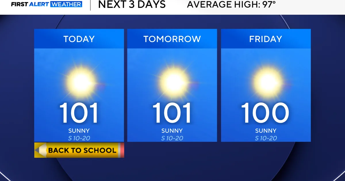 Temperatures to reach triple-digits as fire danger increases across North Texas
