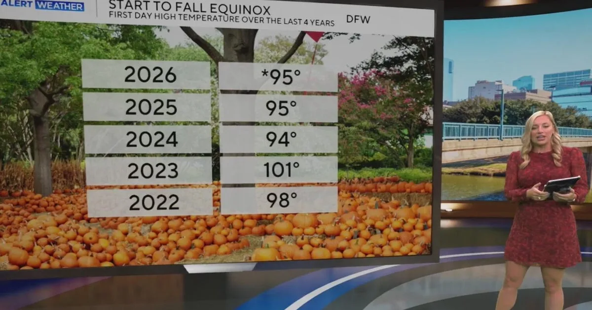 Fall in North Texas is off to a warm start