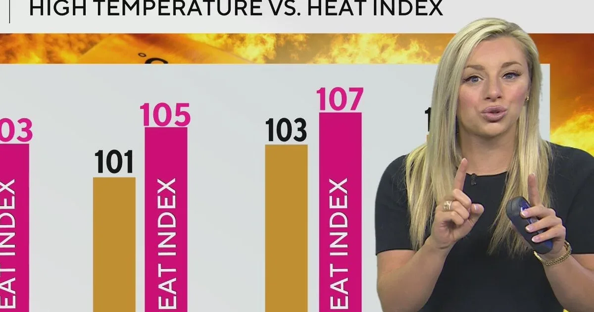 Dry and hot for Sunday in North Texas