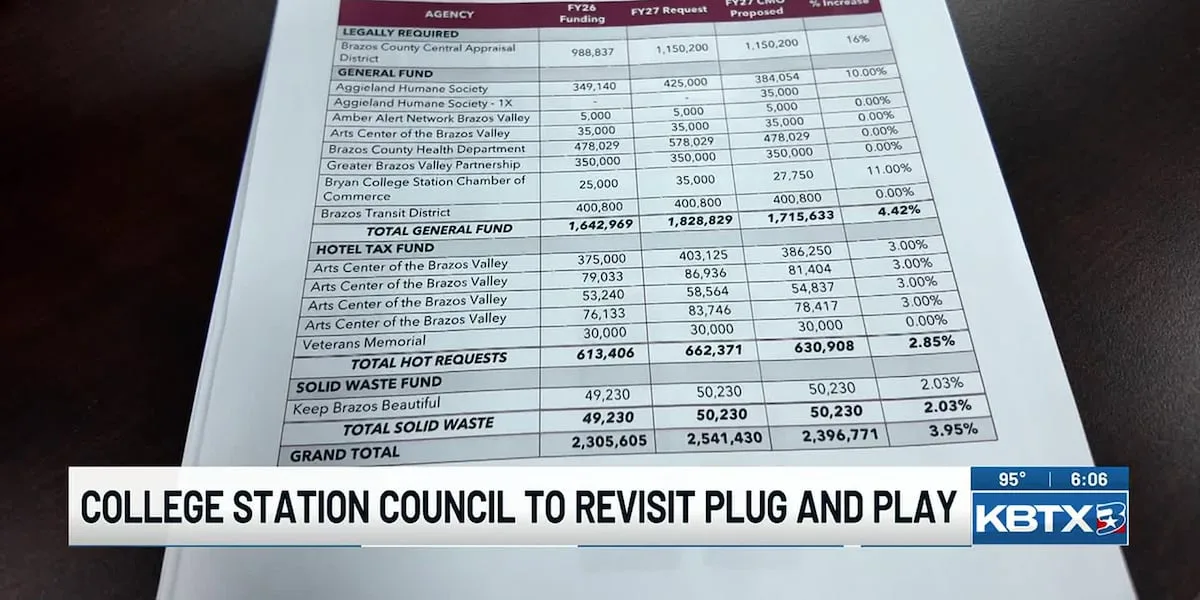 College Station council to revisit $250,000 Plug and Play funding agreement