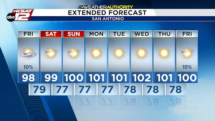 Hottest weather of the year is expected soon