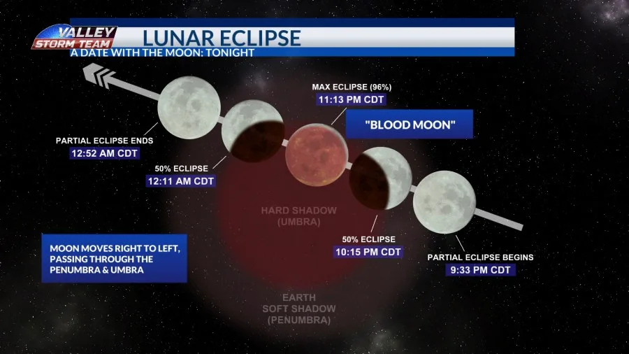 A perfect celestial date: Thursday night's blood moon lunar eclipse