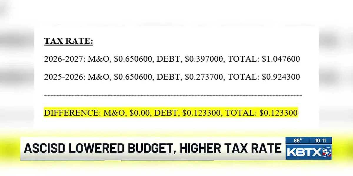 Anderson-Shiro CISD raises taxes, budget shrinks
