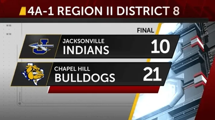 Chapel Hill earns first win of the season against Jacksonville