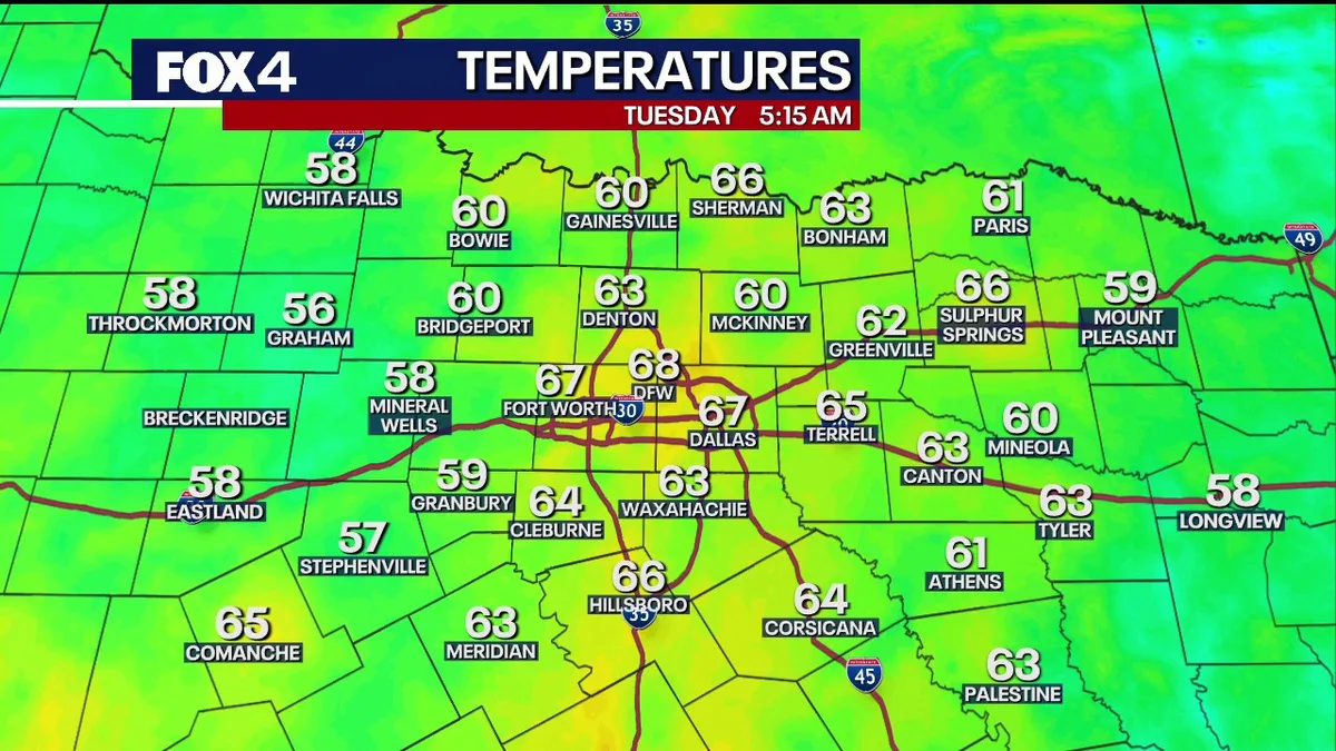 Dallas Weather: Mid-week looks mostly dry before weekend rain