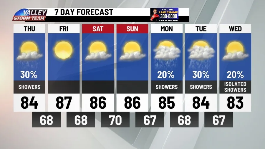 A few rain drops possible today