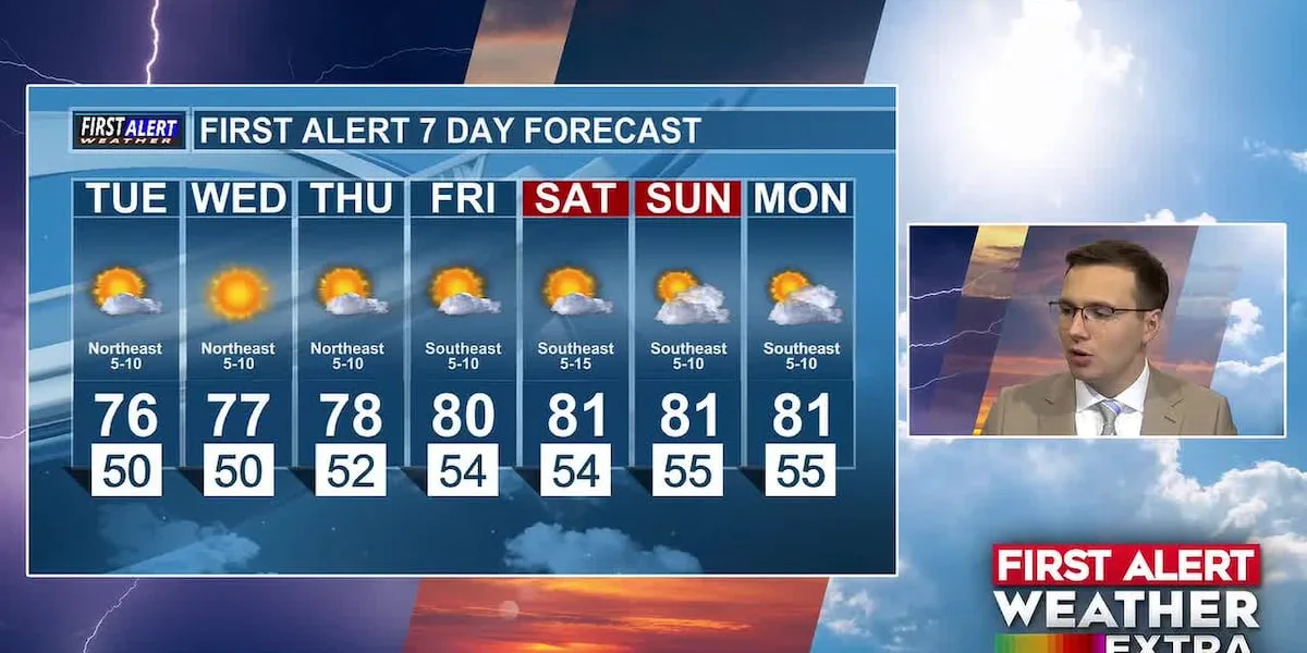Mainly sunny days ahead, dry pattern holds through the week