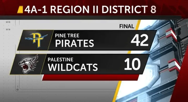Pine Tree earns second district win against Palestine