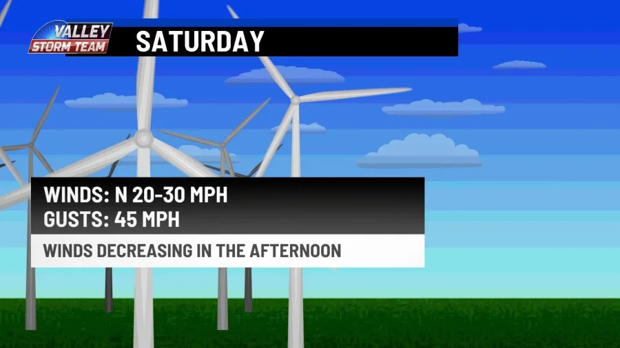 Gusty winds, wicked waves, and a splendid Sunday for the Rio Grande Valley