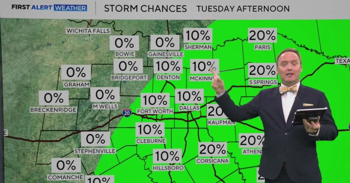 Best chance for rain in North Texas returns Tuesday