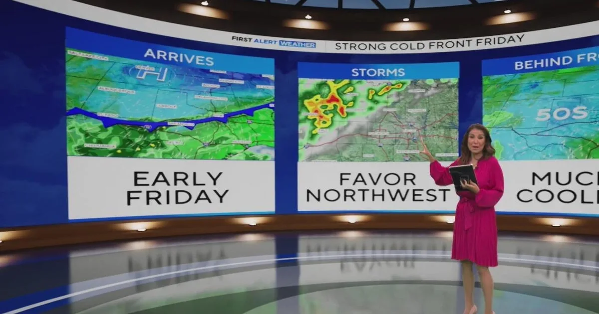 Late-week cooldown in the cards for North Texas