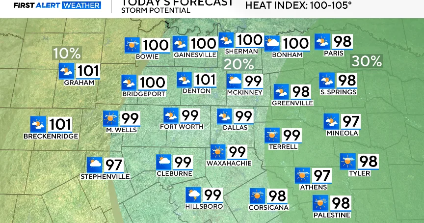 Scattered Saturday storms possible for the afternoon in North Texas