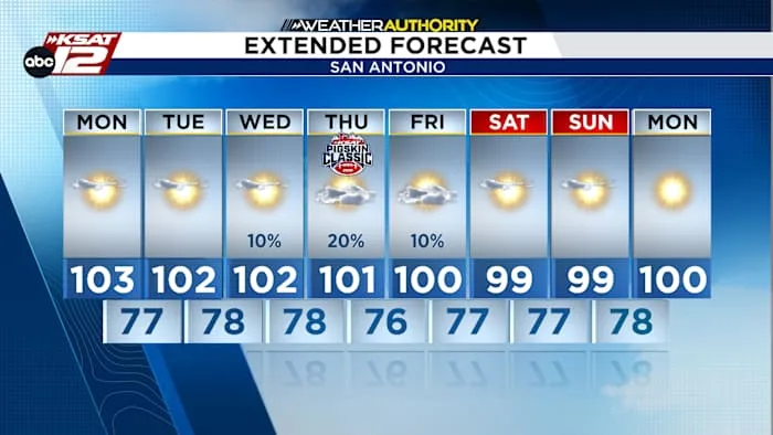A glimmer of hope! We've added small rain chances into the forecast