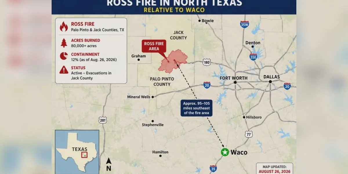 Lingering wildfire smoke prompts health questions in Waco