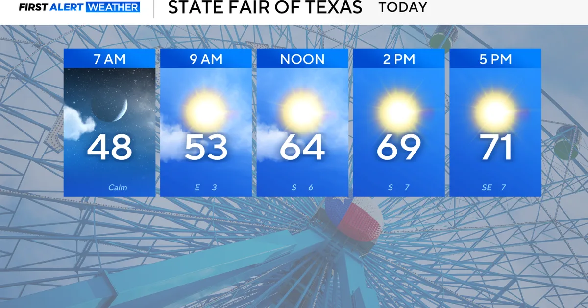 North Texas gets a great cap to the weekend before temperatures rise again