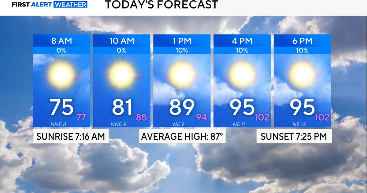 North Texas' first day of fall off to a warm start