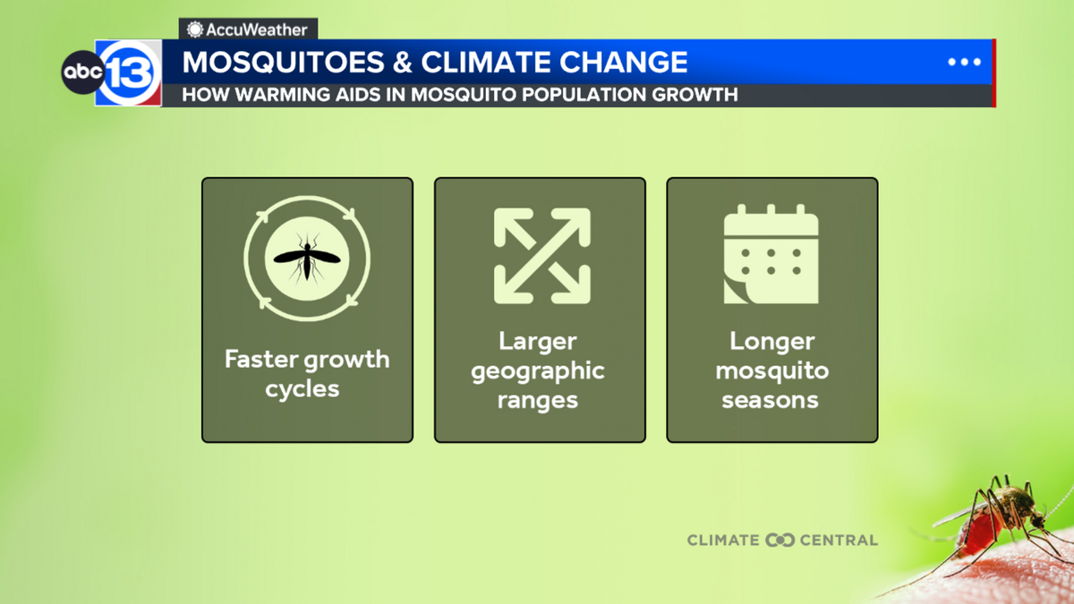 How climate change is impacting when mosquitos can impact Houstonians