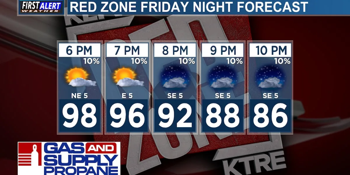 Chance for thunderstorm at game time
