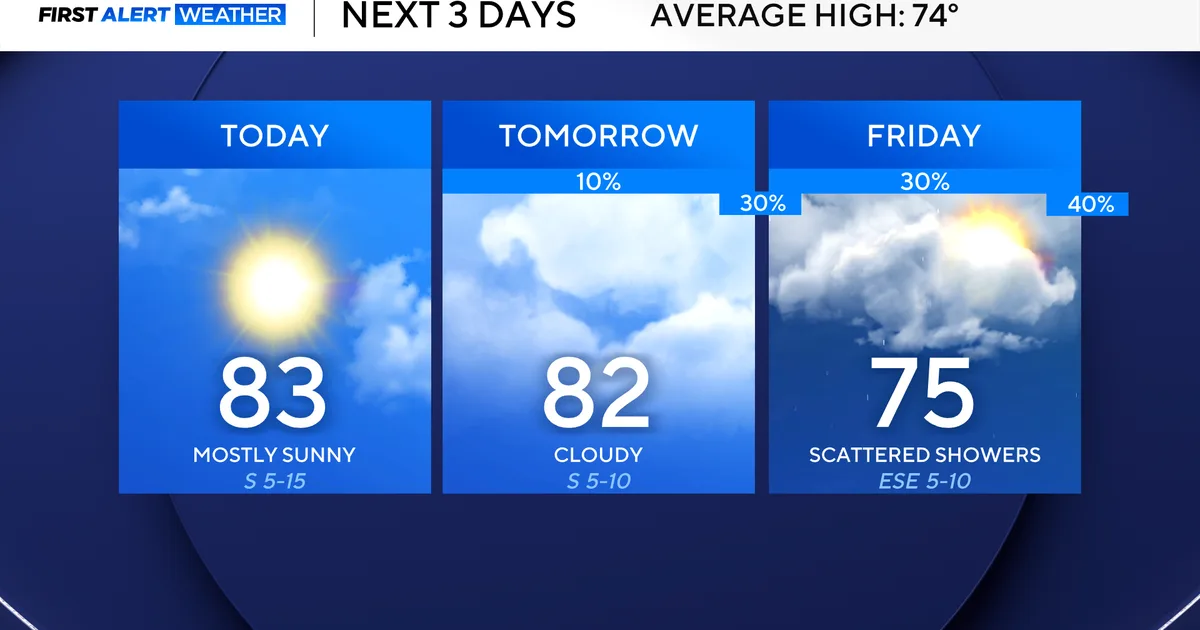 Wonderful Wednesday weather in store for North Texas