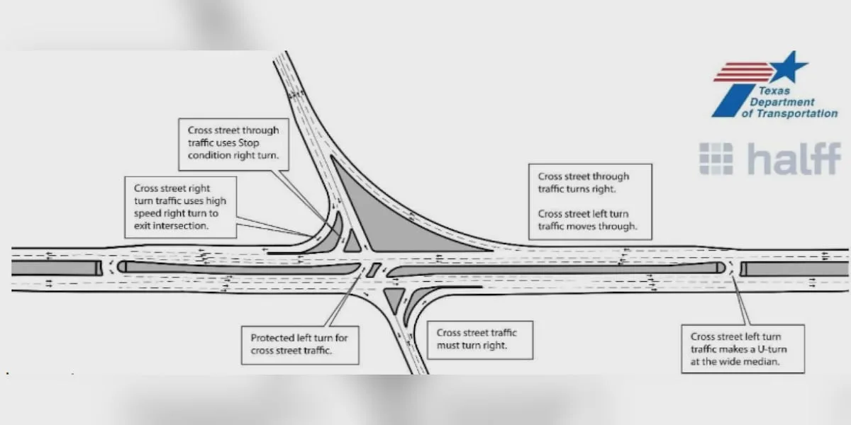 Traffic pattern change coming to SH 302 and FM 181