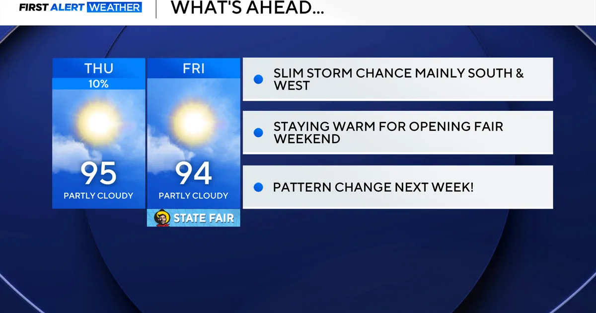 Slim chance of rain, storms for North Texas ahead of State Fair of Texas opening weekend