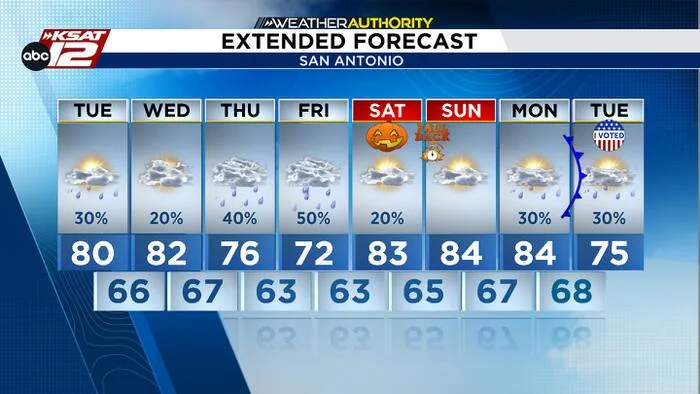 Spotty rain today, plus an update on Thursday's chances