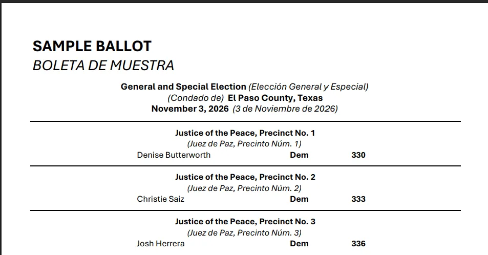 Will El Paso candidates who face no opposition in Nov. 3 elections still be on the ballot?