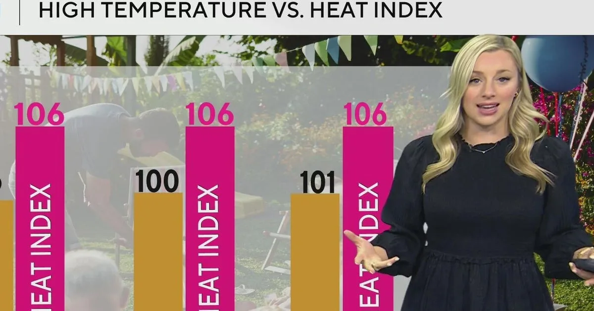 High temps for North Texas this Labor Day weekend