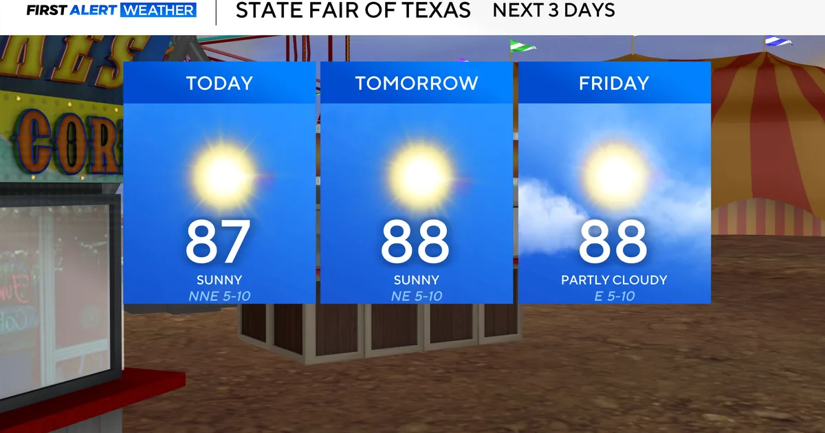 Wonderful weather for North Texas with a quiet pattern