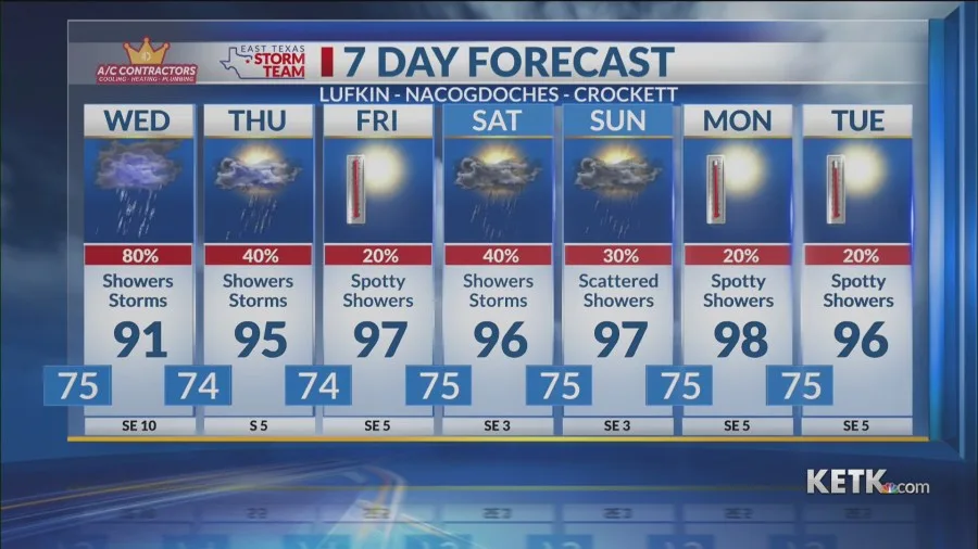 Tuesday Evening Forecast: Tropical Storm Edouard Heads For East Texas