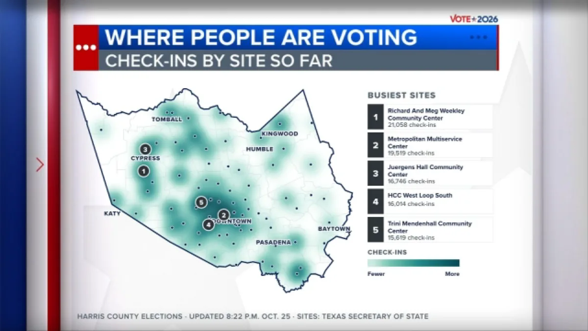 Final week of early voting begins as record-breaking numbers highlight week one