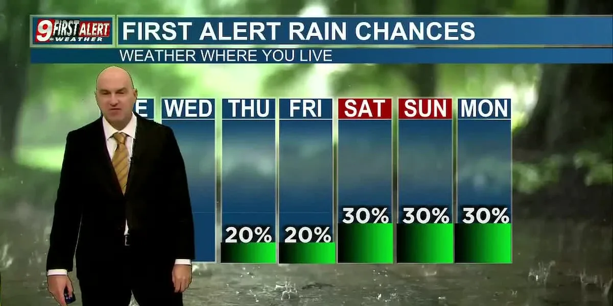 Remaining hot with more humid conditions returning later in the week