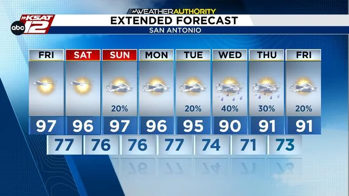 A toasty weekend and an update on next week's rain chances