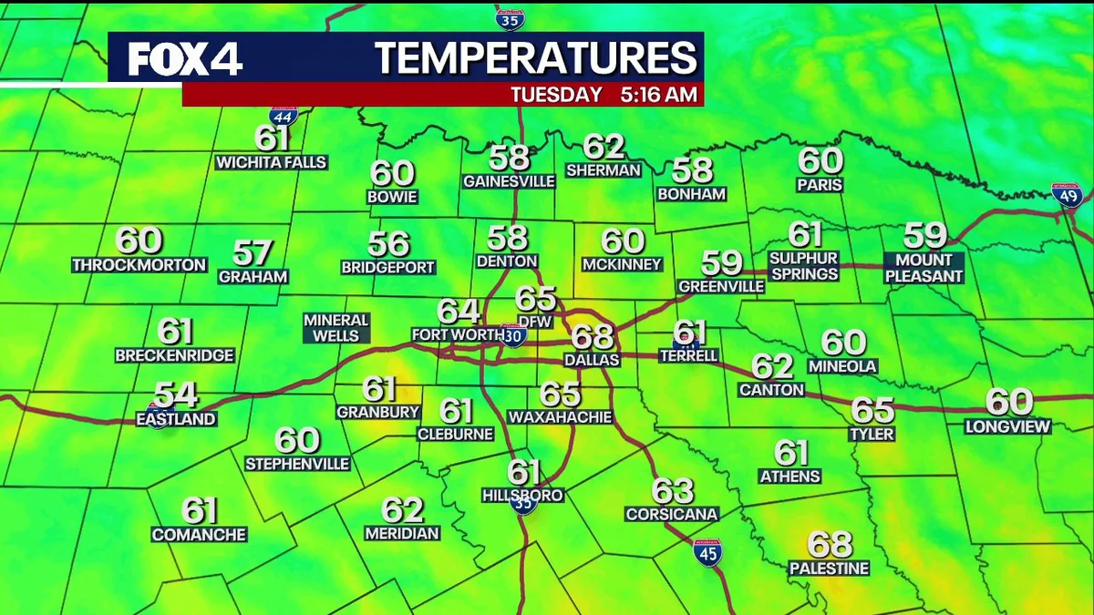Dallas Weather: Fall-like mornings and warm afternoons expected to continue