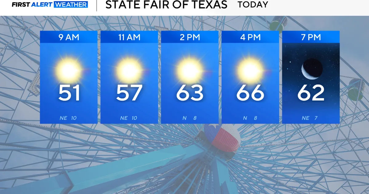 North Texas enjoys cool fall weekend weather ahead of rising temperatures