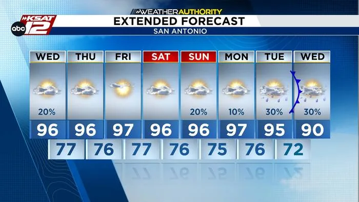 Lucky few to see rain again today & an update on next week