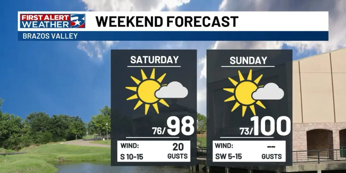 Welcome back, Ags! Toasty weekend ahead for the Brazos Valley