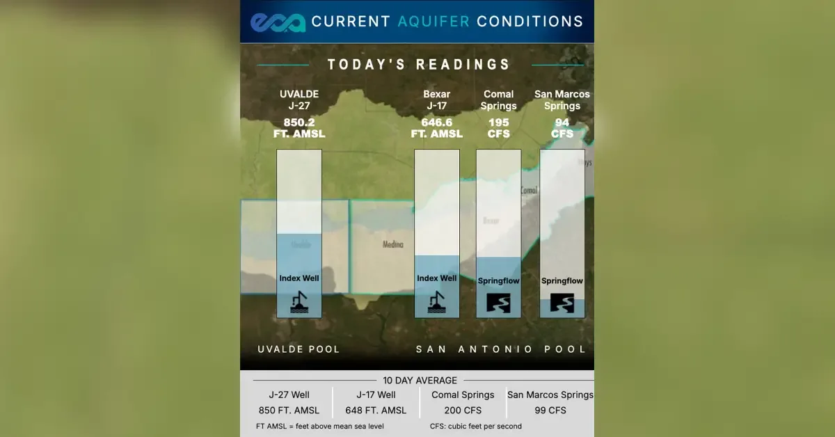 Aquifer authority lifts pumping restrictions