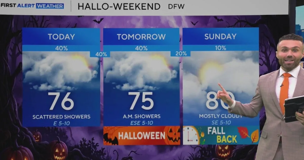 Scattered showers possible Halloween weekend across North Texas