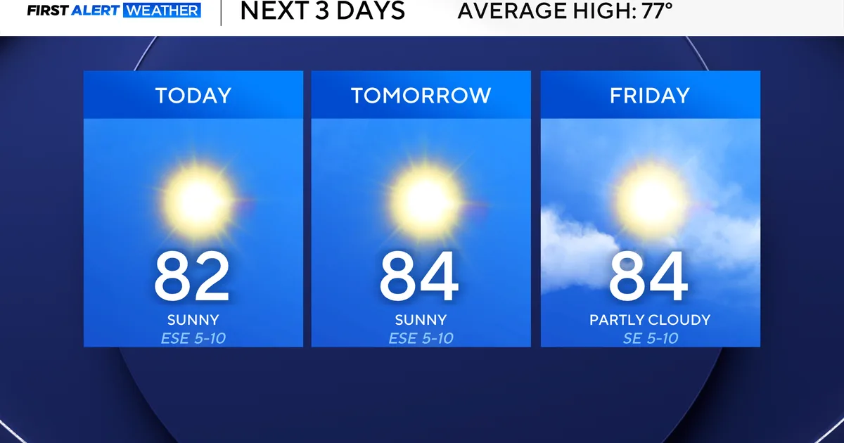 North Texas highs remain in the low 80s to close the work week