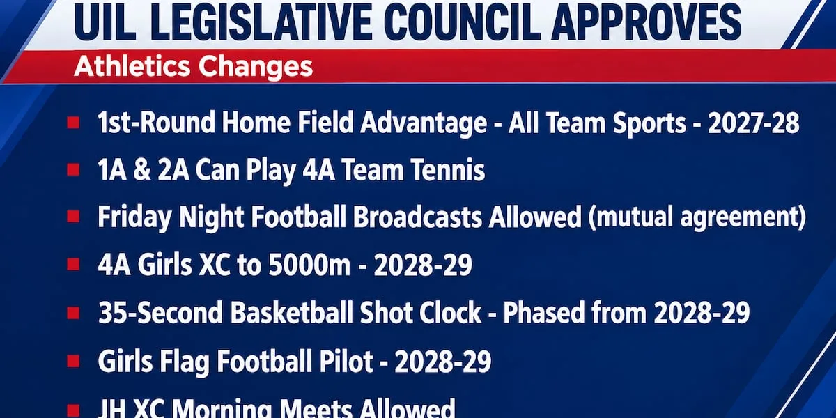 Big Changes Coming to Texas High School Sports: UIL Passes New Playoff, Basketball and Flag Football Rules